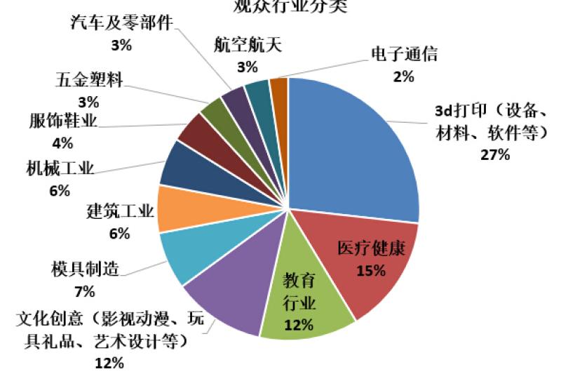 不得了，听说您的同行都来这了